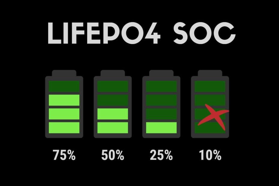 LIFEPO4 SOC And Everything Else You Need To Know! » LiFePo4 Australia