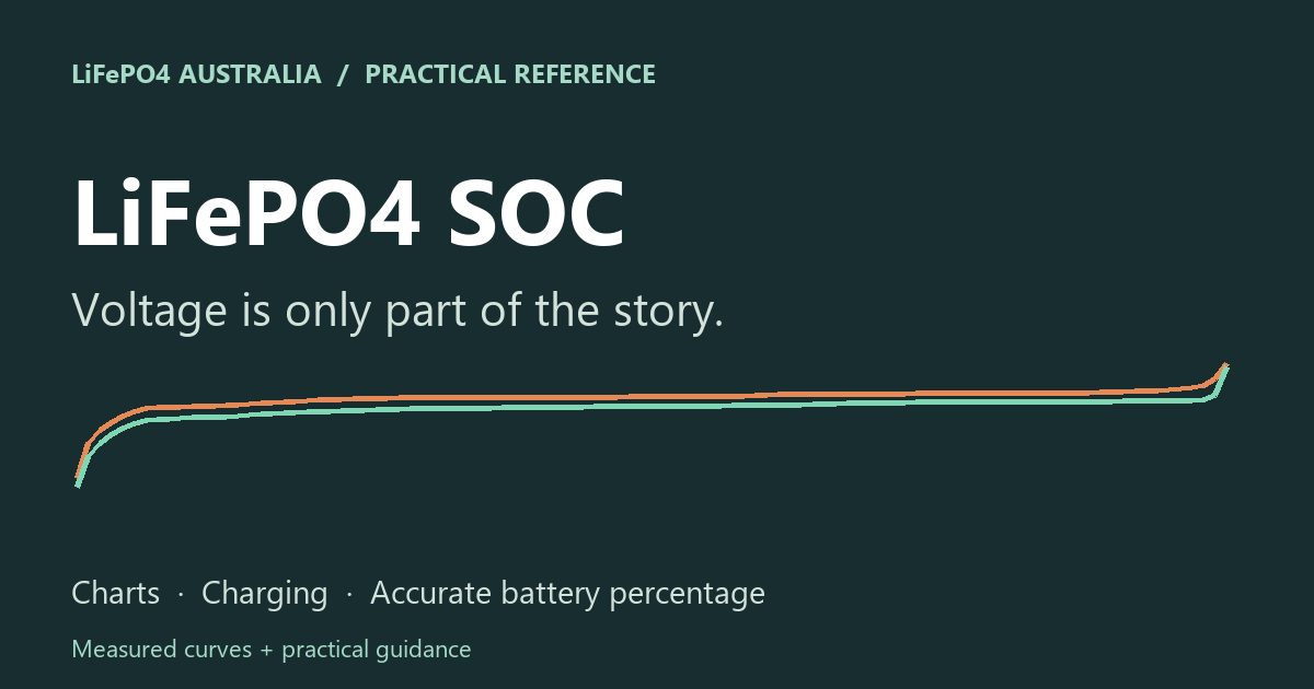 LiFePO4 SOC guide with measured charge and discharge curves