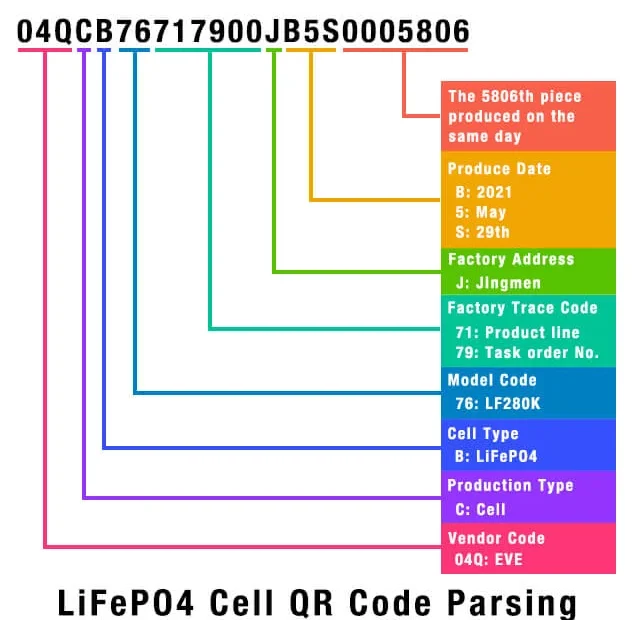 lifepo4-qr-vendor-codes-lifepo4-australia