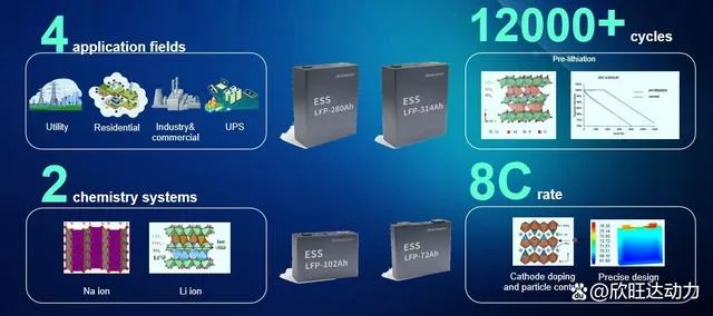 SUNWODA 314Ah LiFePO4 Cell Data infomation 2