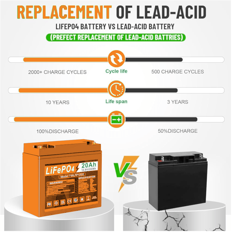 Lead acid SLA AGM vs Lifepo4