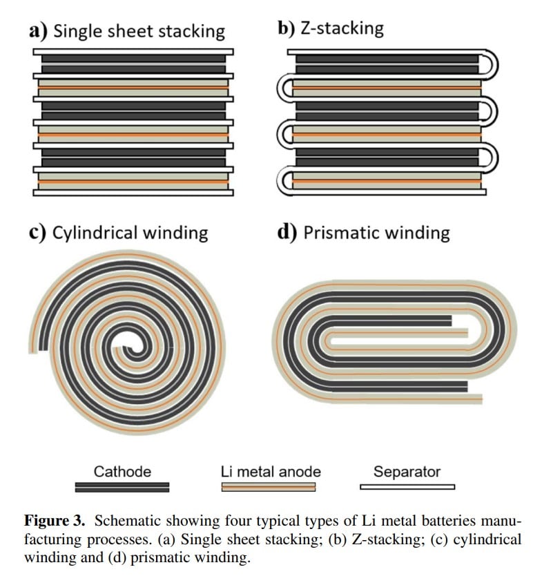Lithium battery Stacking vs Winding