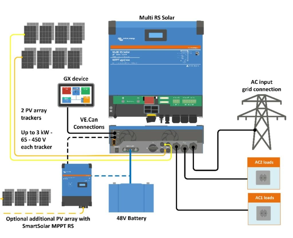 Multi RS Solar 48/6000/100-450/100 5 PMR482602020-diagram