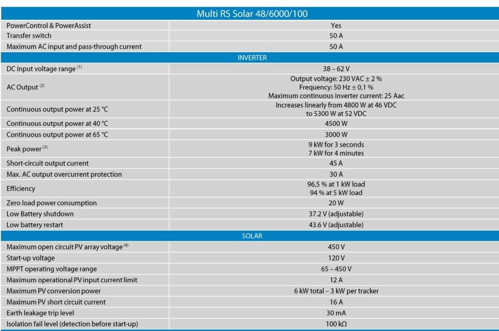 Multi RS Solar 48/6000/100-450/100 6 Multi RS Solar 48/6000/100 PMR482602020