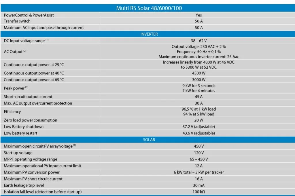 Multi RS Solar 48/6000/100 PMR482602020