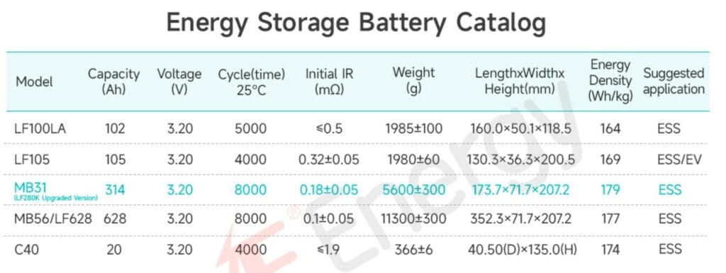 EVE-Energy-Storage-catalogue