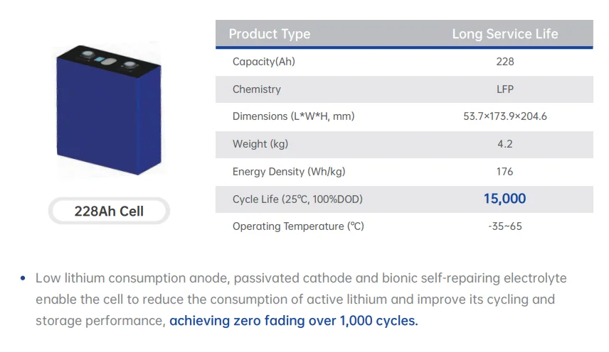 CATL 228ah 15000cycle LFP