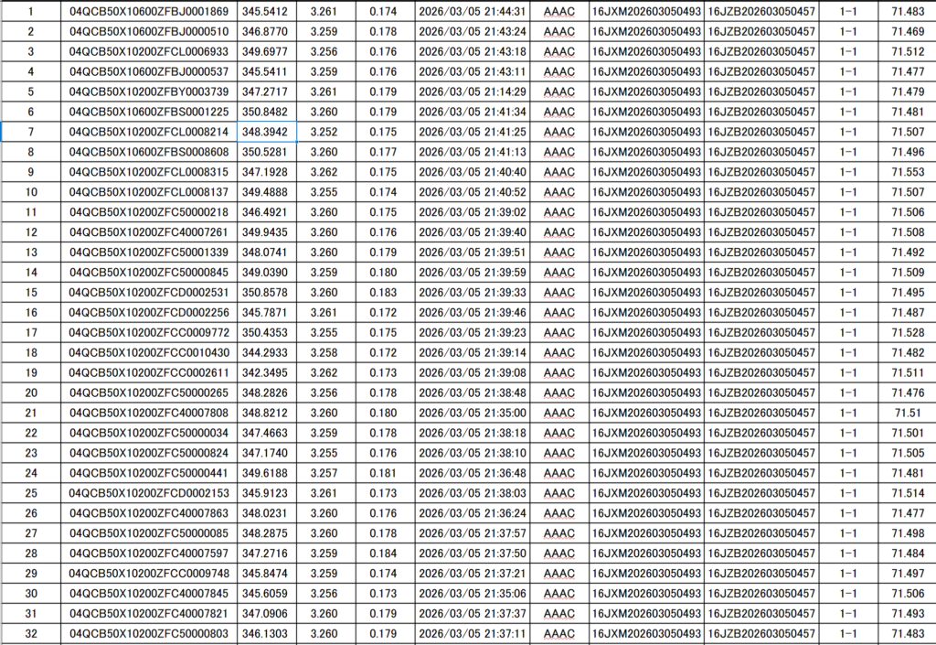 image of dataset extracted from test of EVE LF334 LFP cells