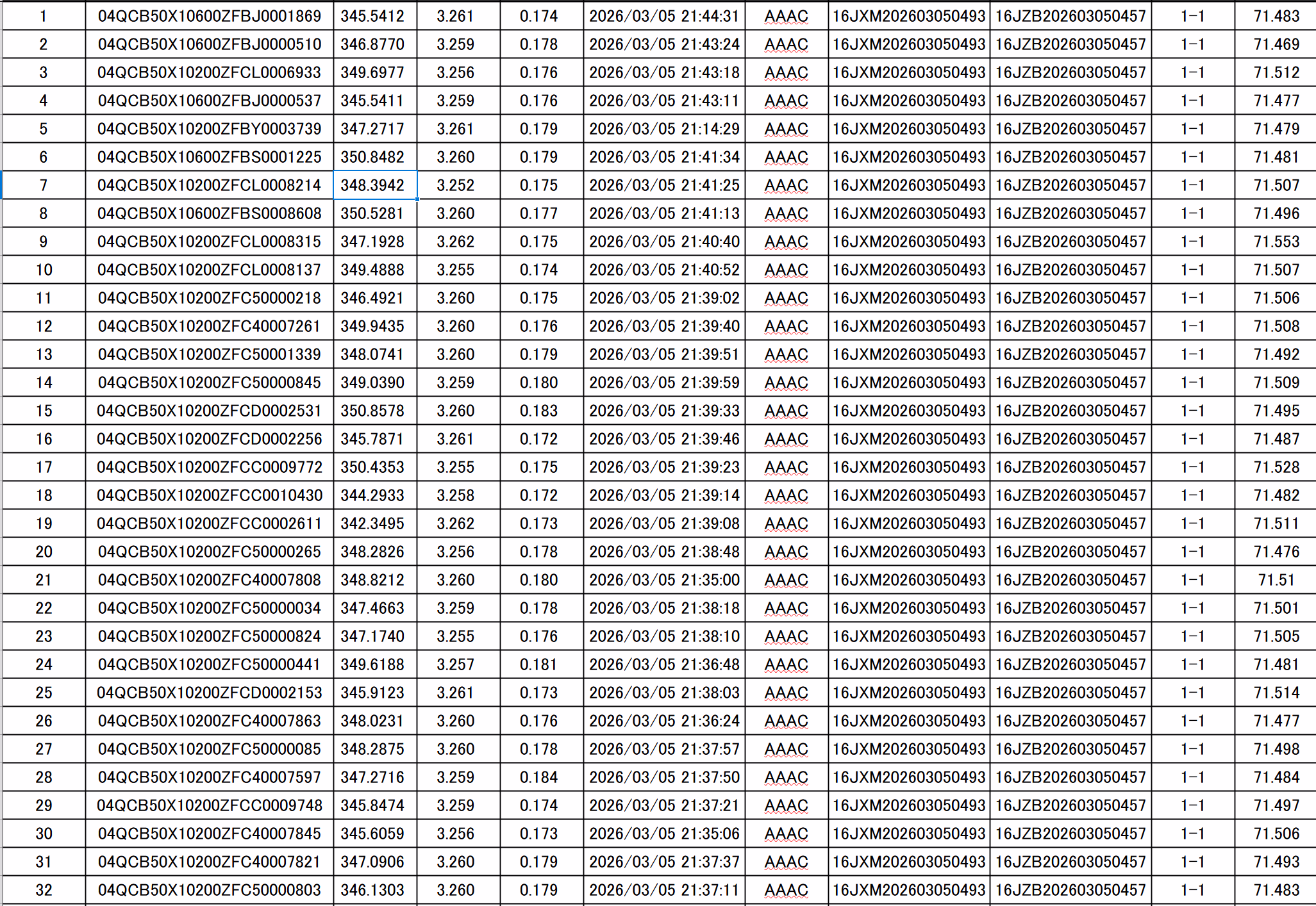 EVE LF334 LITHIUM IRON PHOSPHASE IEC 62619 MSDS UN38.3 4 image of dataset extracted from test of EVE LF334 LFP cells