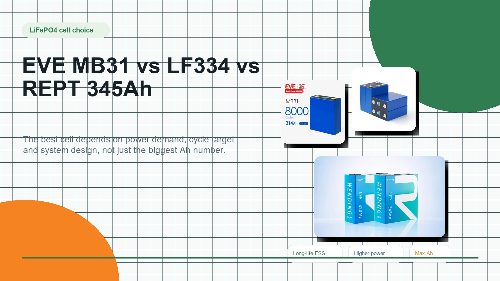 EVE MB31, EVE LF334 and REPT 345Ah LiFePO4 cells compared by capacity, power and storage use case