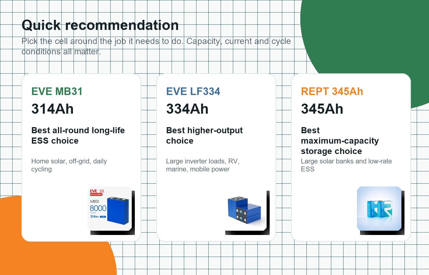 Quick recommendation cards for EVE MB31, EVE LF334 and REPT 345Ah LiFePO4 cells