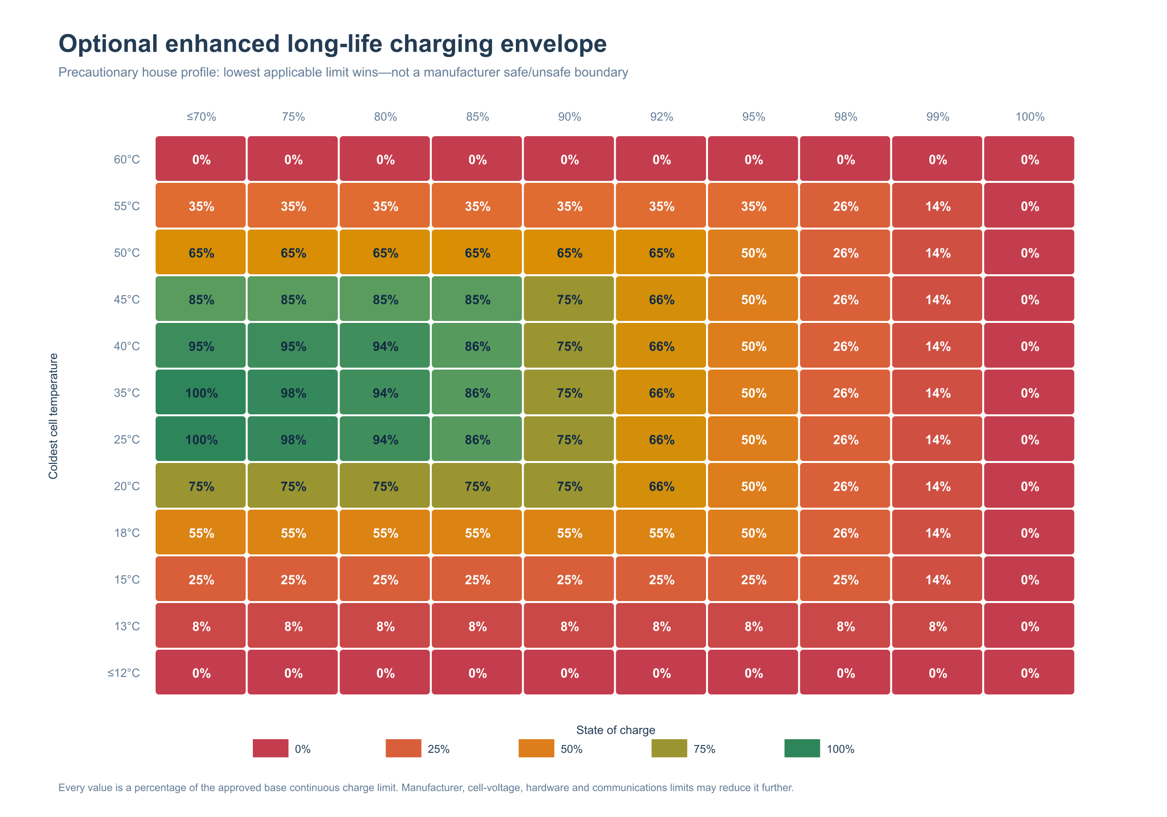LiFePO4 Charging Guide: How to Charge for Longer Battery Life 5 Combined lowest-limit heatmap