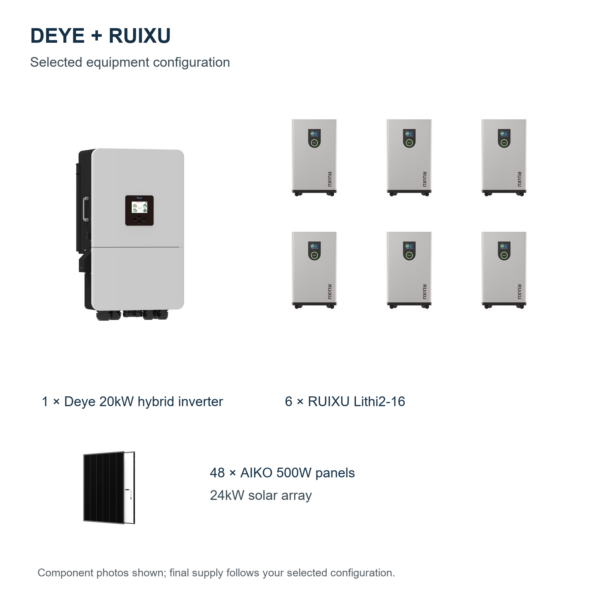 Deye 20kW + 6 RUIXU Lithi2-16 batteries + 48 AIKO panels — default component-photo composition — square image