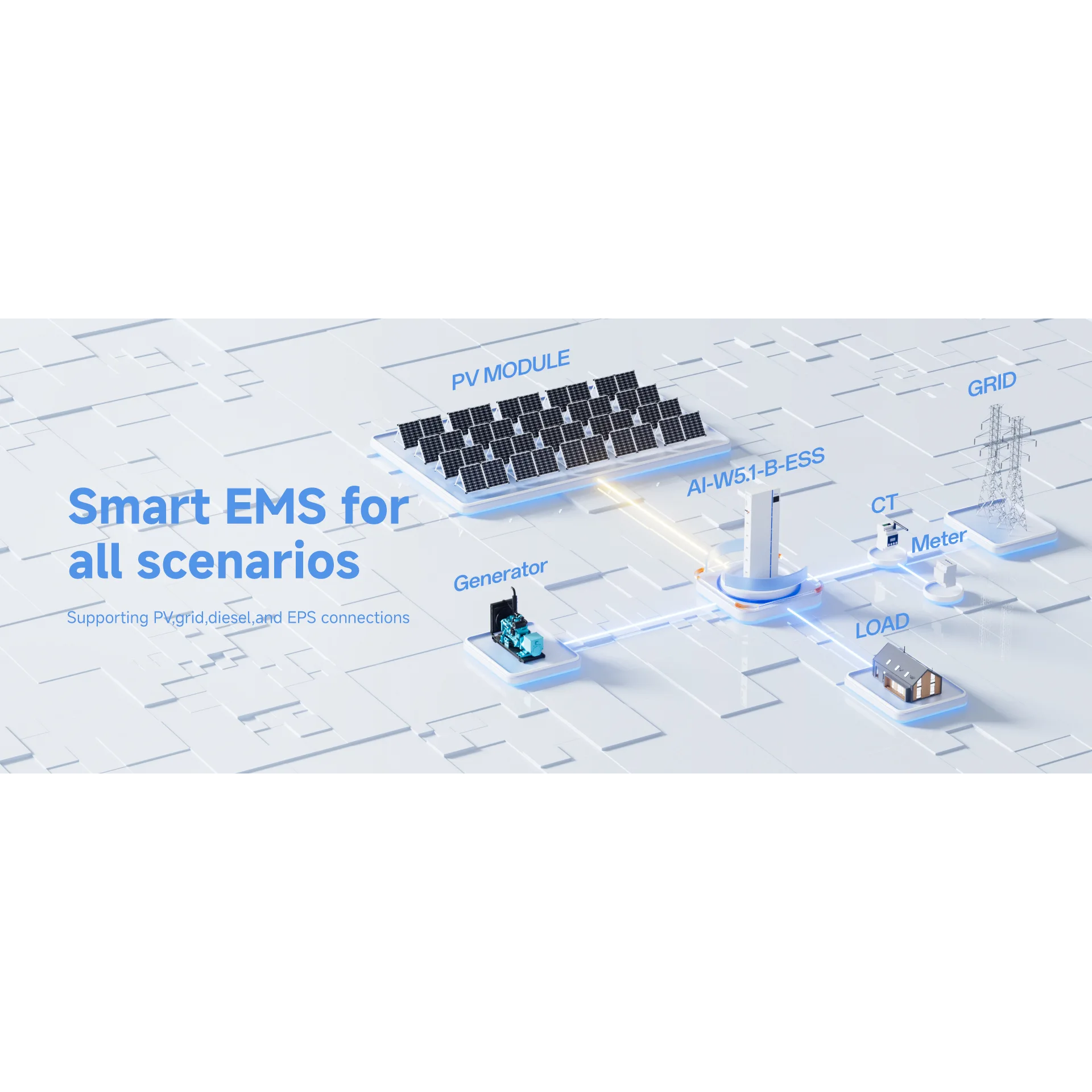 DEYE AI1 Stackable Battery System - Three Phase 6kW to 12kW 5 DEYE AI-W5.1-B ESS smart EMS — square image