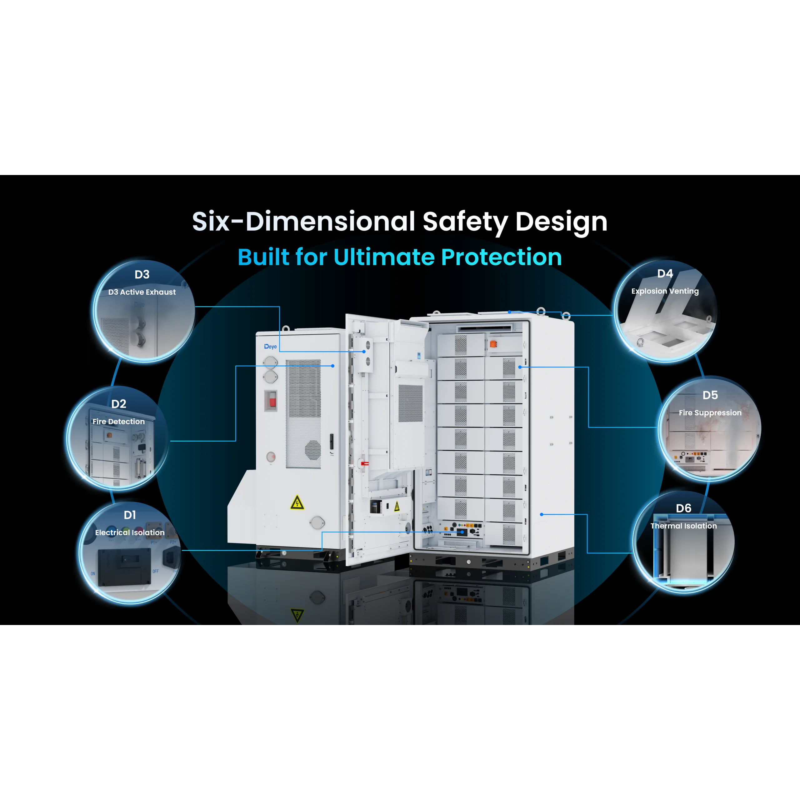 Deye GE-F112 Outdoor BESS — GE-F112-BC-2-A3 — POA — Coming soon 4 Deye ORION E cabinet safety design — manufacturer illustration — square image