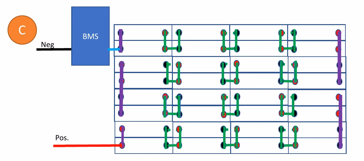 LiFePO4 Cell Configurations for 12V, 24V and 48V Batteries 11 Optional 16S2P layout with thirty-five normal links and twelve turned joining bars, forty-seven busbars in total.