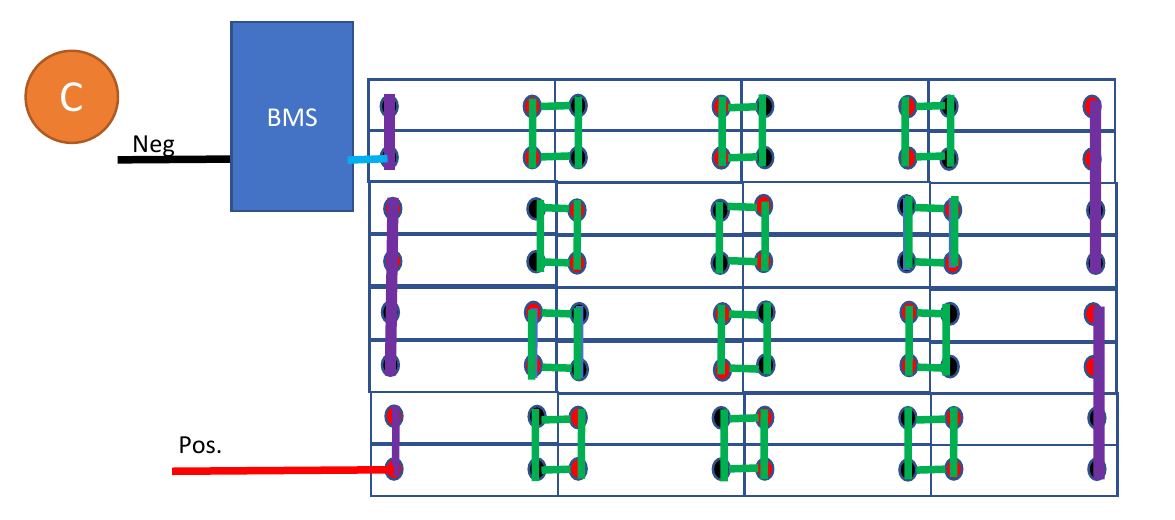 LiFePO4 Cell Configurations for 12V, 24V and 48V Batteries 8 Compact 16S2P parallel-first arrangement with thirty-two cells and sixteen parallel pairs.