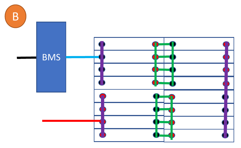 LiFePO4 Cell Configurations for 12V, 24V and 48V Batteries 13 Compact 4S4P arrangement with sixteen cells in four parallel groups of four cells.