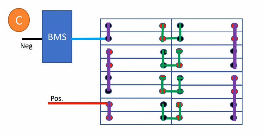 LiFePO4 Cell Configurations for 12V, 24V and 48V Batteries 7 Optional 8S2P layout with nineteen normal links and four turned joining bars, twenty-three busbars in total.