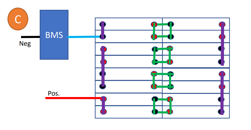 LiFePO4 Cell Configurations for 12V, 24V and 48V Batteries 4 Preferred 8S2P parallel-first arrangement with sixteen cells, eight parallel pairs, and a BMS.